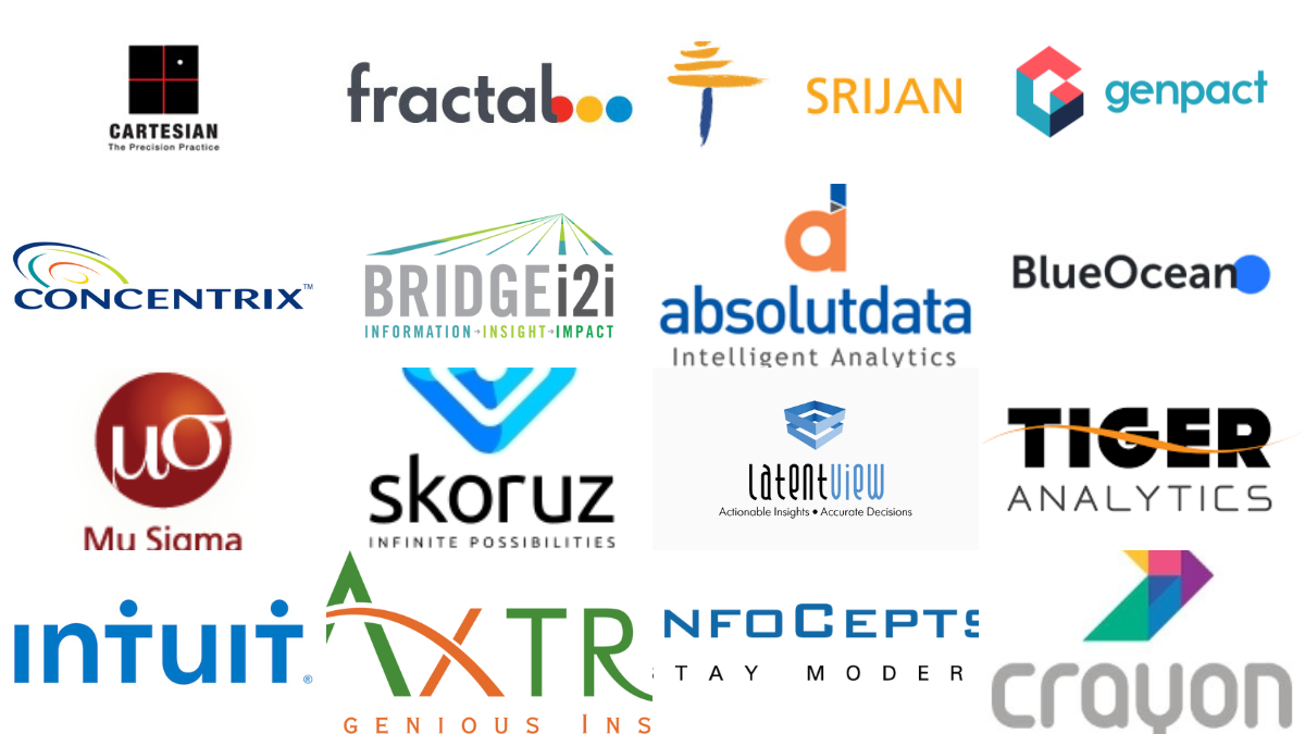 Best 25 Data Science Companies In India: Choose The Best!